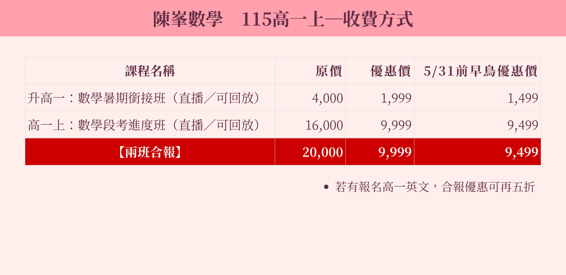 高一上：數學合報方案（早鳥優惠價）