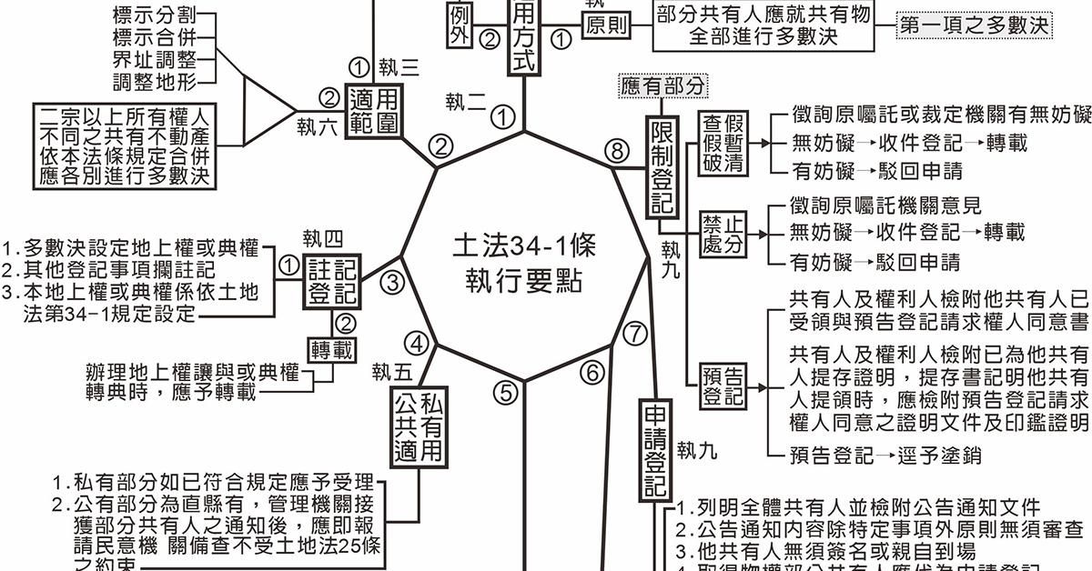 114年不動產經紀人全科班優惠方案