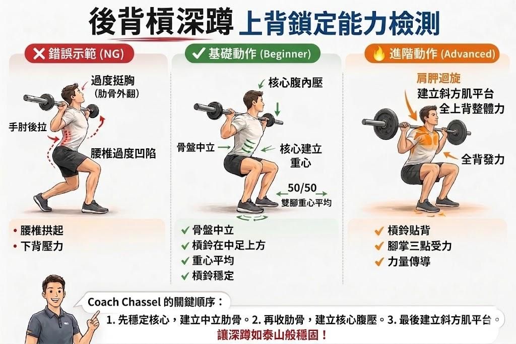 動作說明書：後背槓深蹲