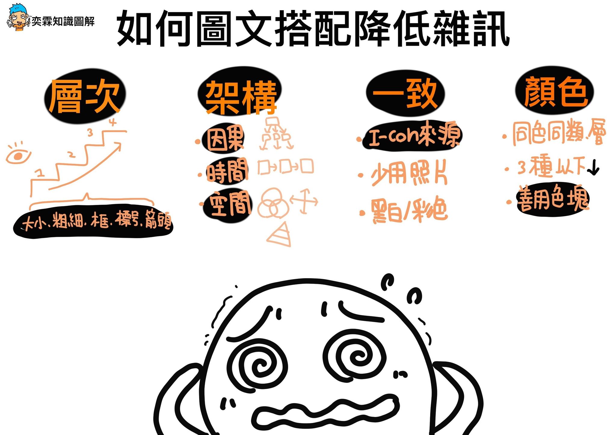 ✊雜訊OUT！立即奏效『圖文搭配術』