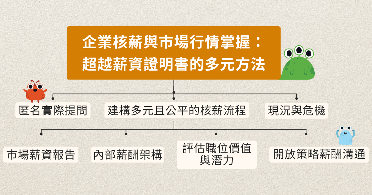 企業核薪與市場行情掌握：超越薪資證明的多元方法