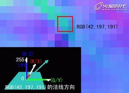 一次搞懂「法線貼圖」是什麼!