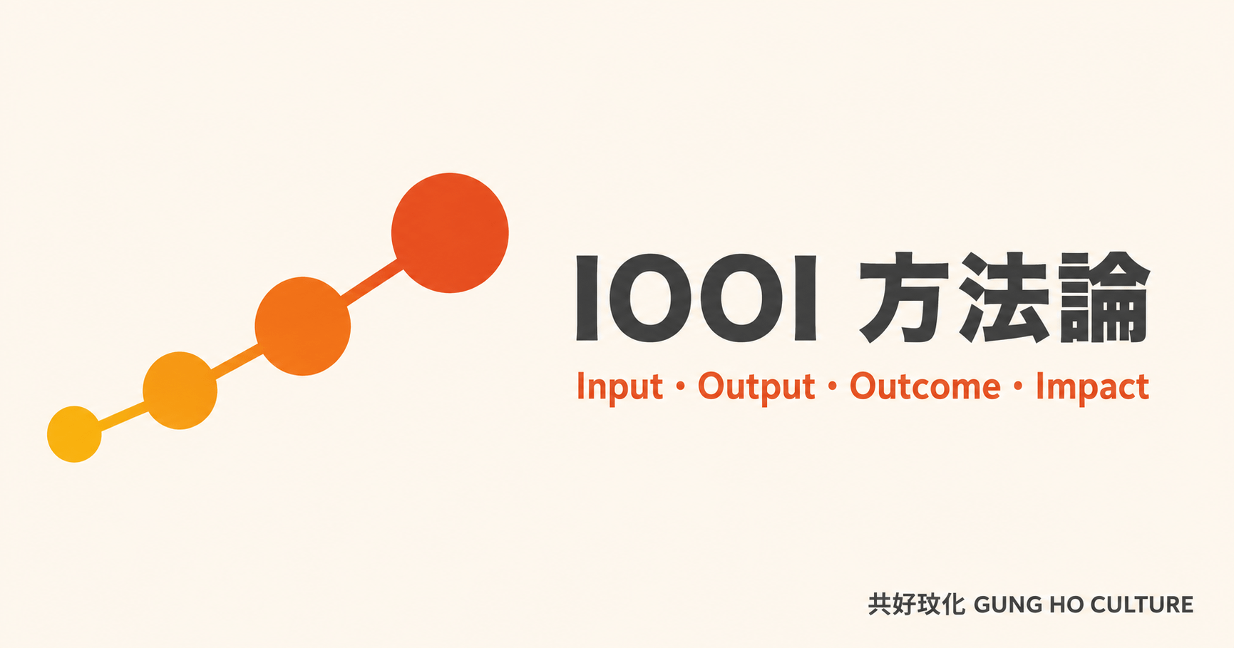 什麼是 IOOI 方法論？投入、產出、成果、影響力