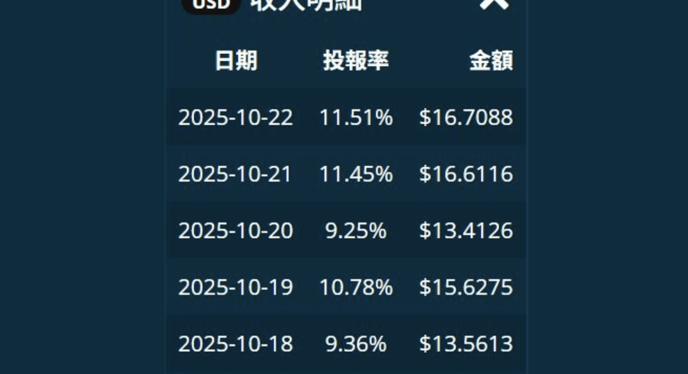 FULY.AI放貸機器人是「無腦放貸神器」！完全不用理它，就能穩穩領利息，對我這種懶人來說真的太方便了！