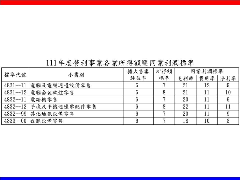 營利事業應申報真實行業代號，以正確適用擴大書面審核制度