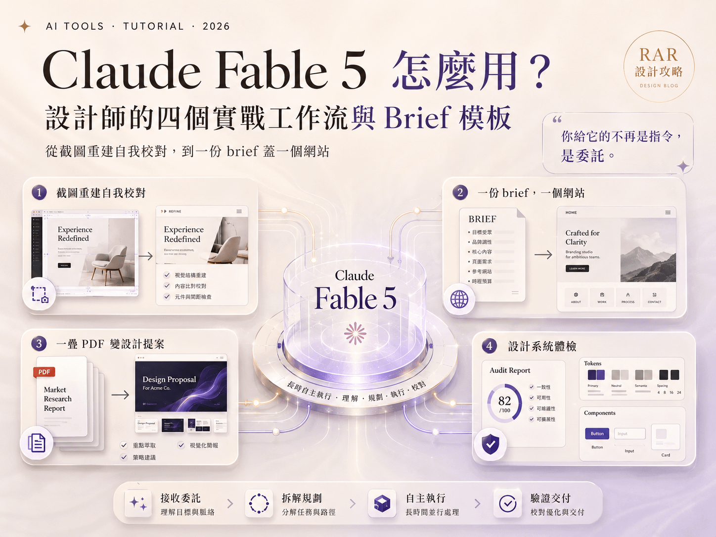 Claude Fable 5 怎麼用？設計師的四個實戰工作流與 Brief 模板