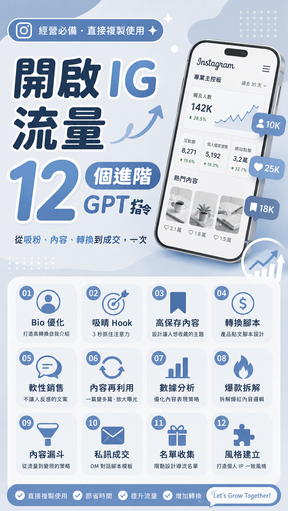 【開啟 IG 流量的GPT 指令🥨】