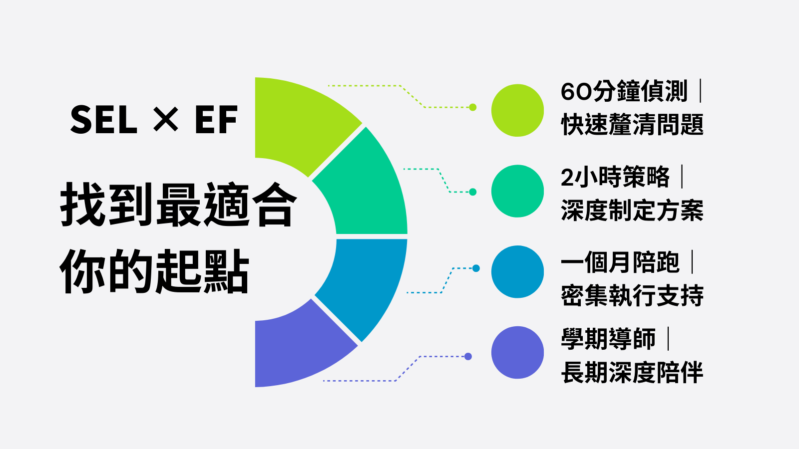 習可教育服務指南|不確定從哪開始?四種方案幫你找方向