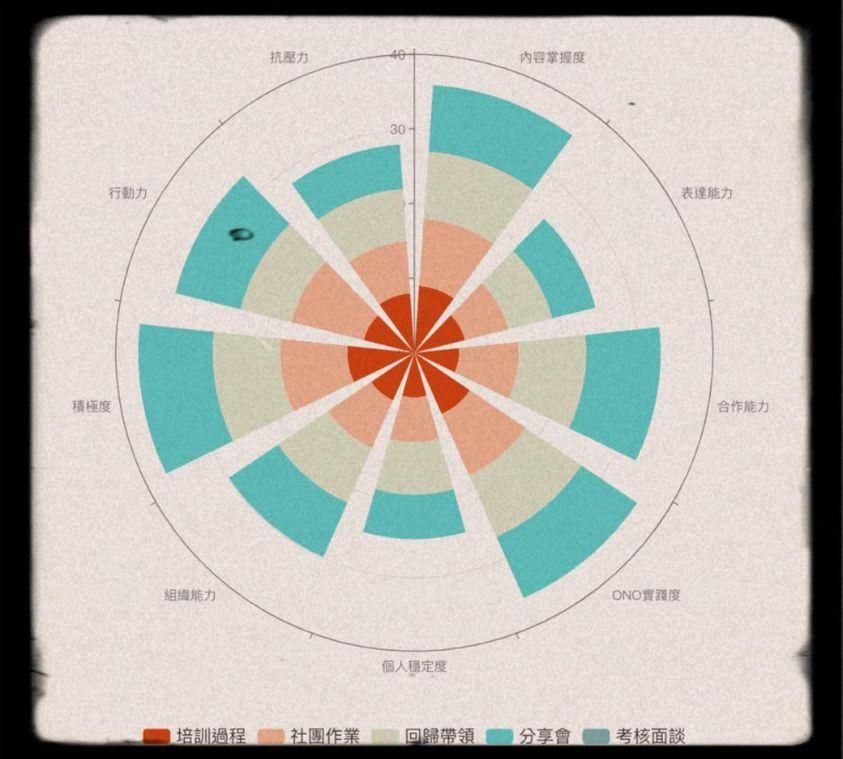 ONO能量系統導師群 即將出道