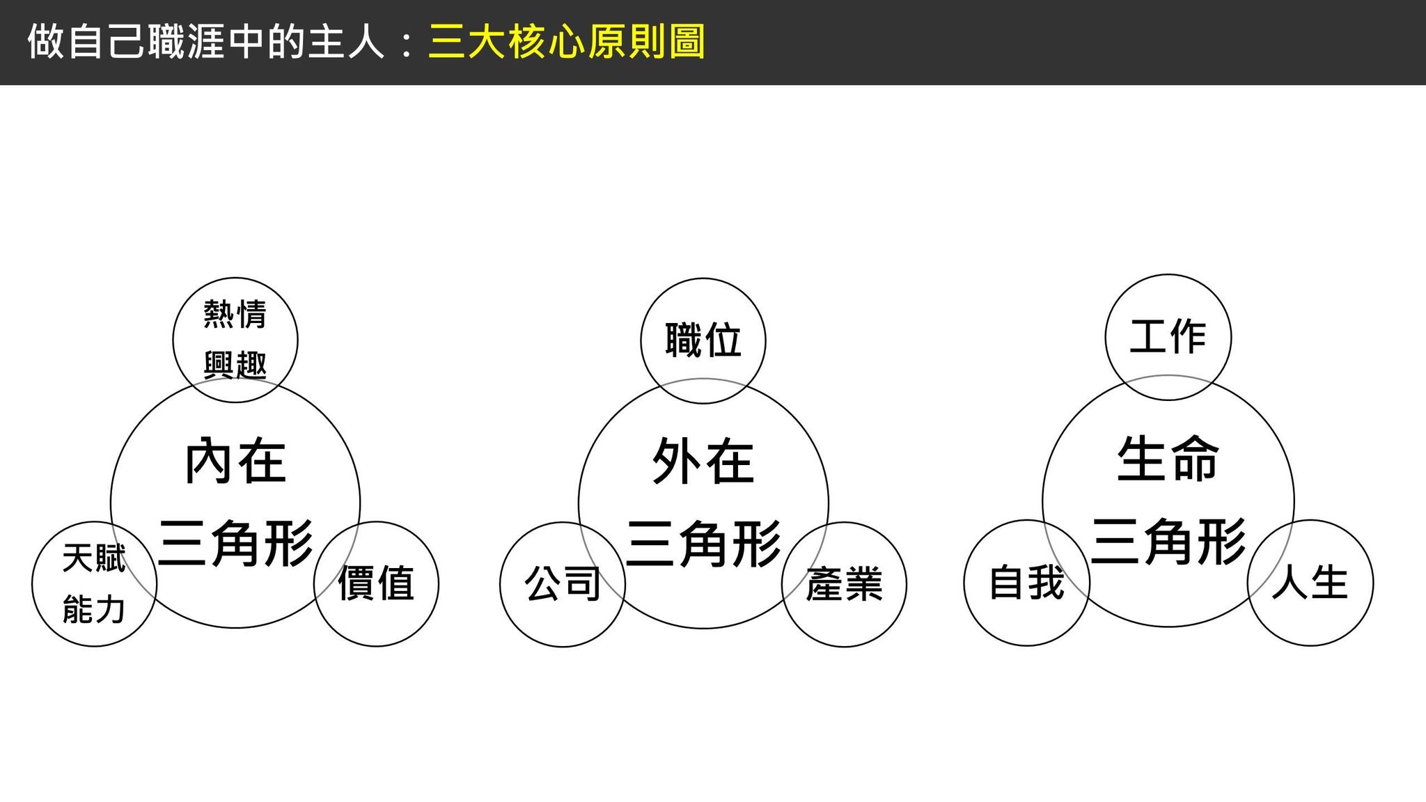 👀你平常專注什麼，將決定你未來的人生