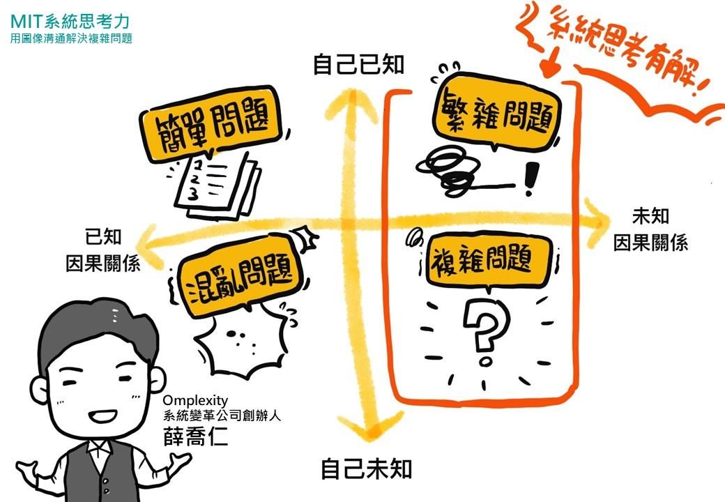 🔥圖解MIT系統思考力系列02、拆解分析問題，才能建立你的對策系統