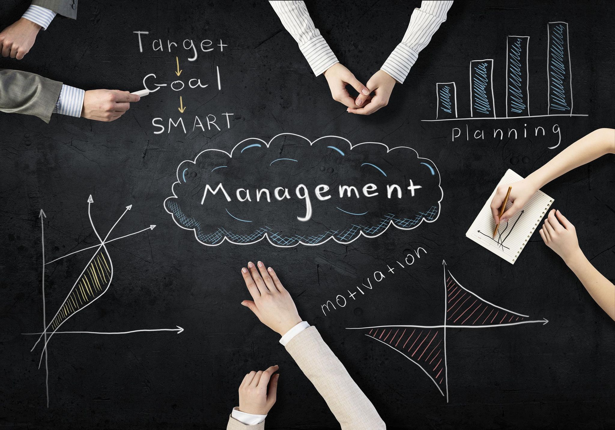 管理人一定要懂的 5S