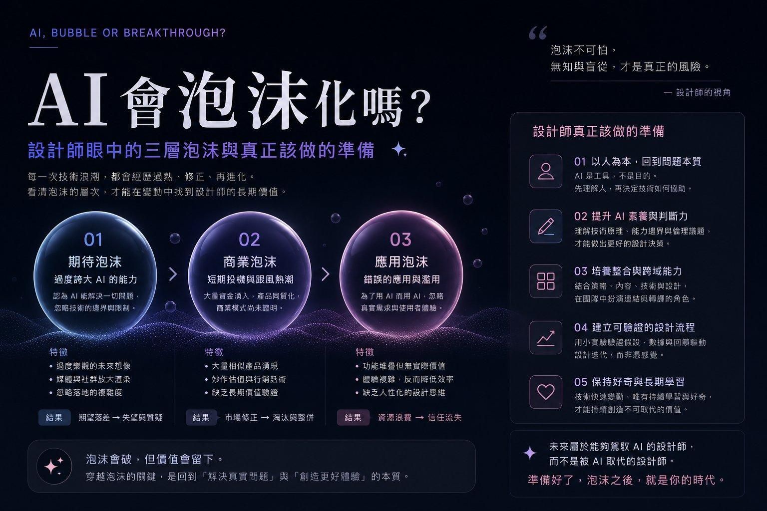 AI 會泡沫化嗎?設計師眼中的三層泡沫與真正該做的準備