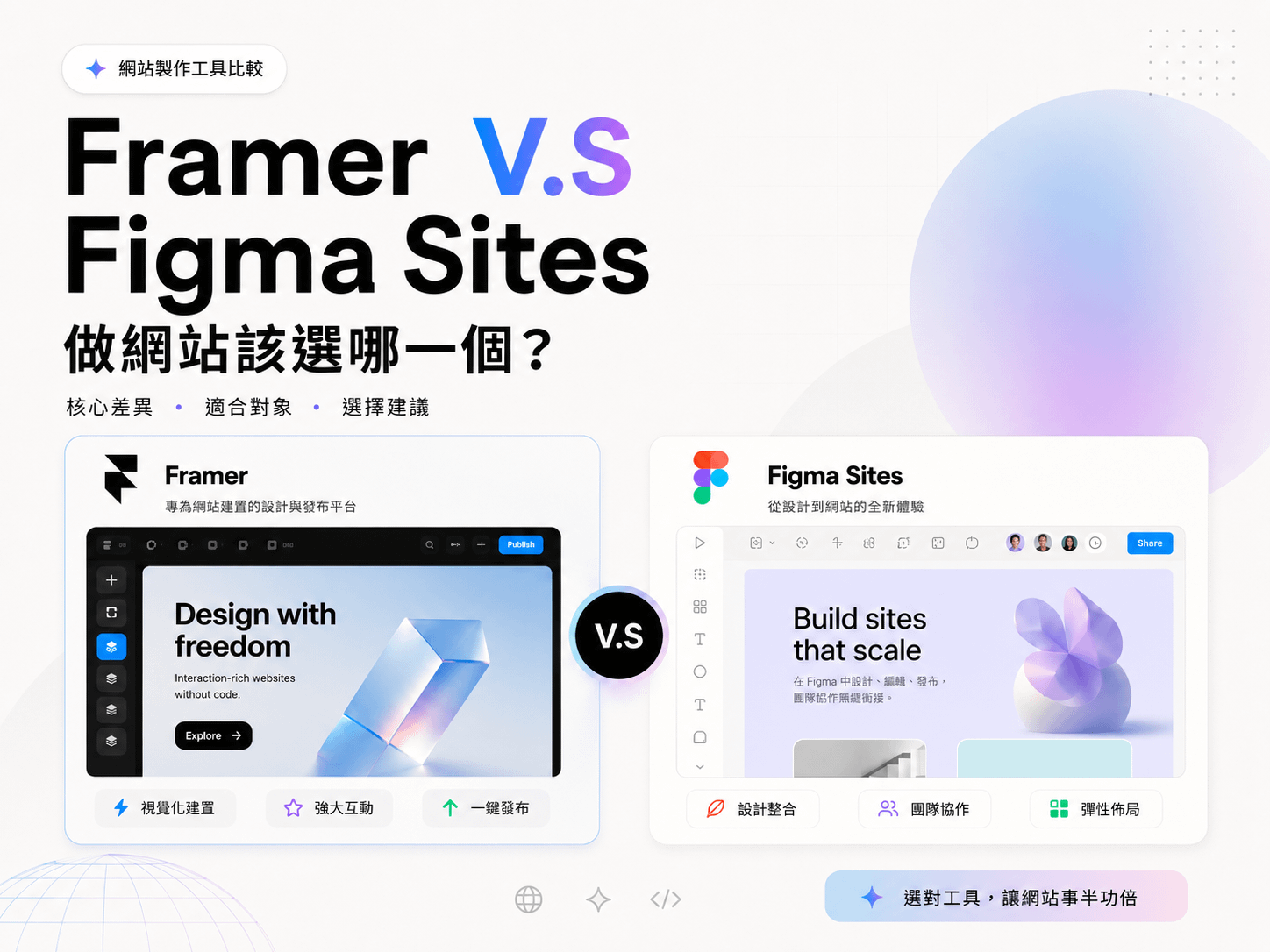 Framer vs Figma Sites 怎麼選？2026 設計師建站工具完整對比