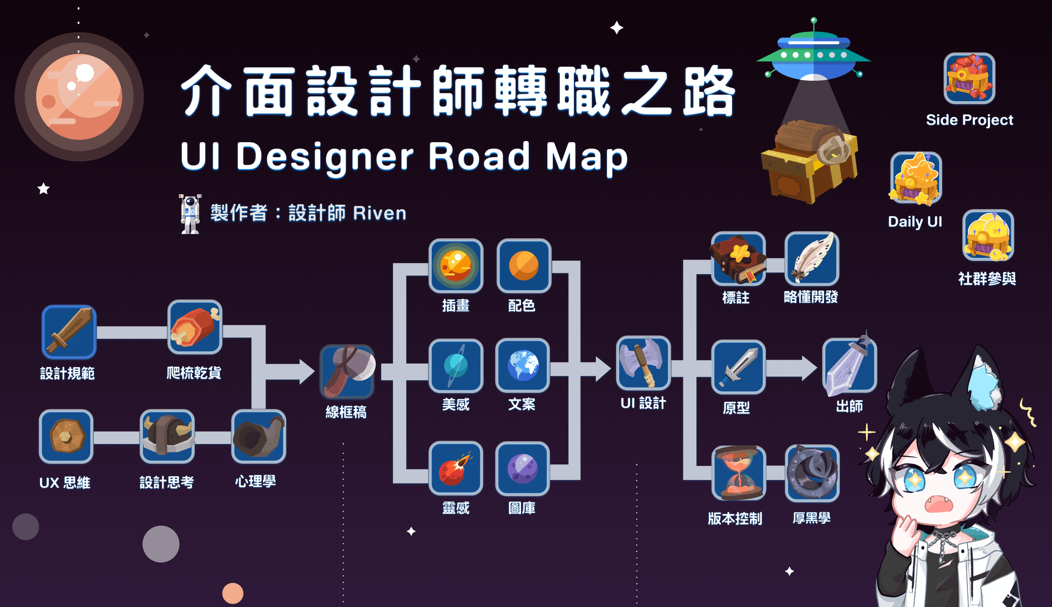 UI 設計師轉職之路