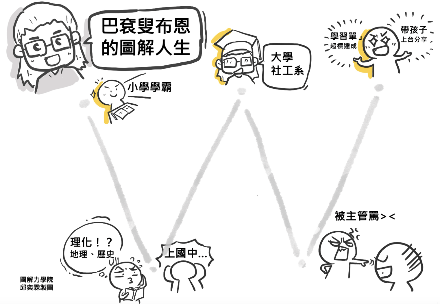 學員訪談圖解故事01、用生命影響生命-社工師叟布恩