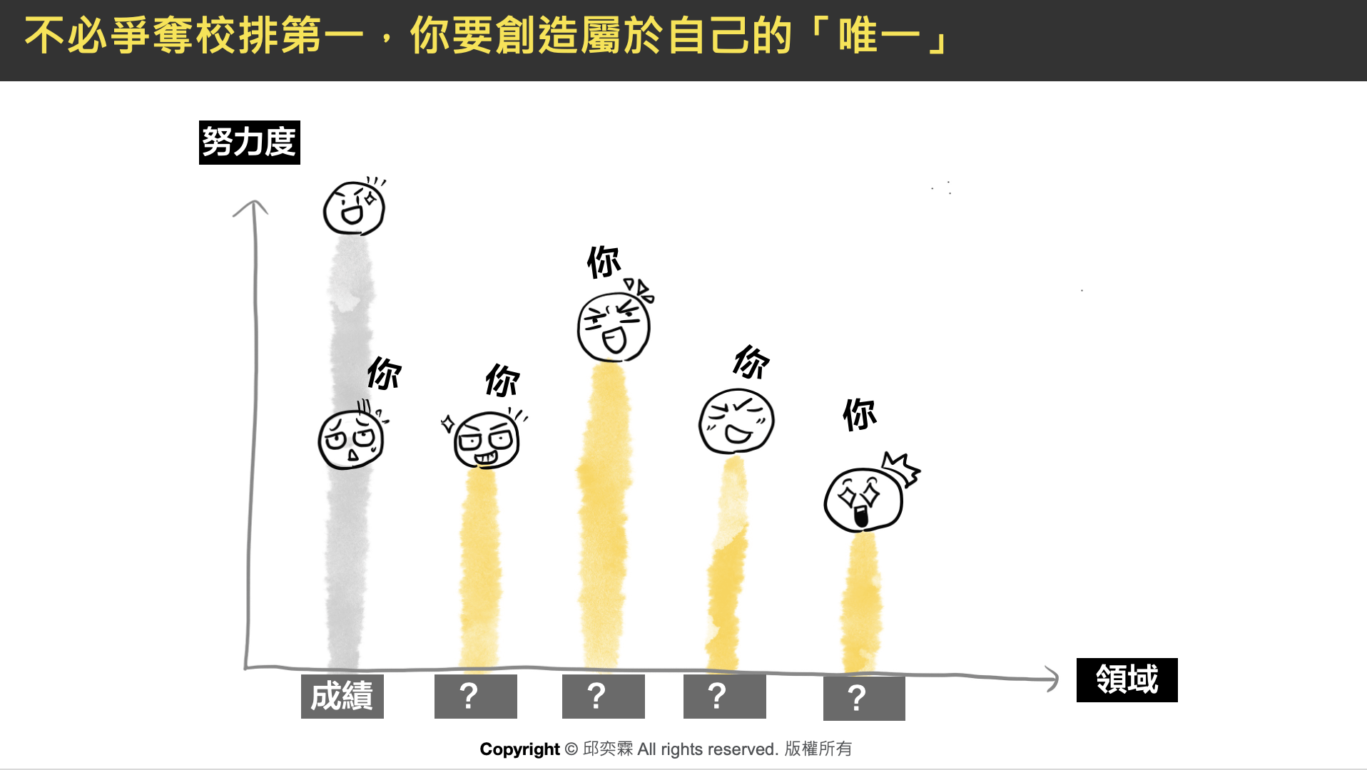 不必追求校排第一，而是創造屬於自己的唯一