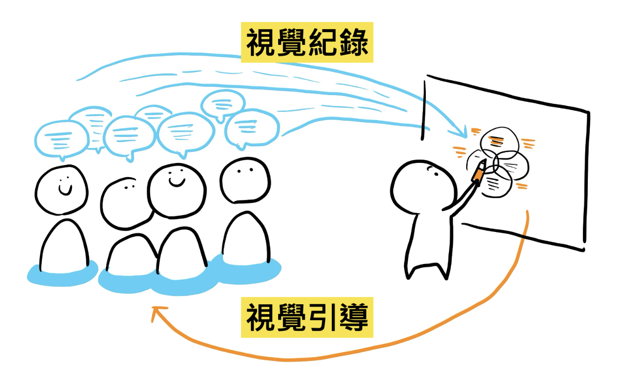 你是否曾經在會議上講得口乾舌燥，卻沒人聽懂？