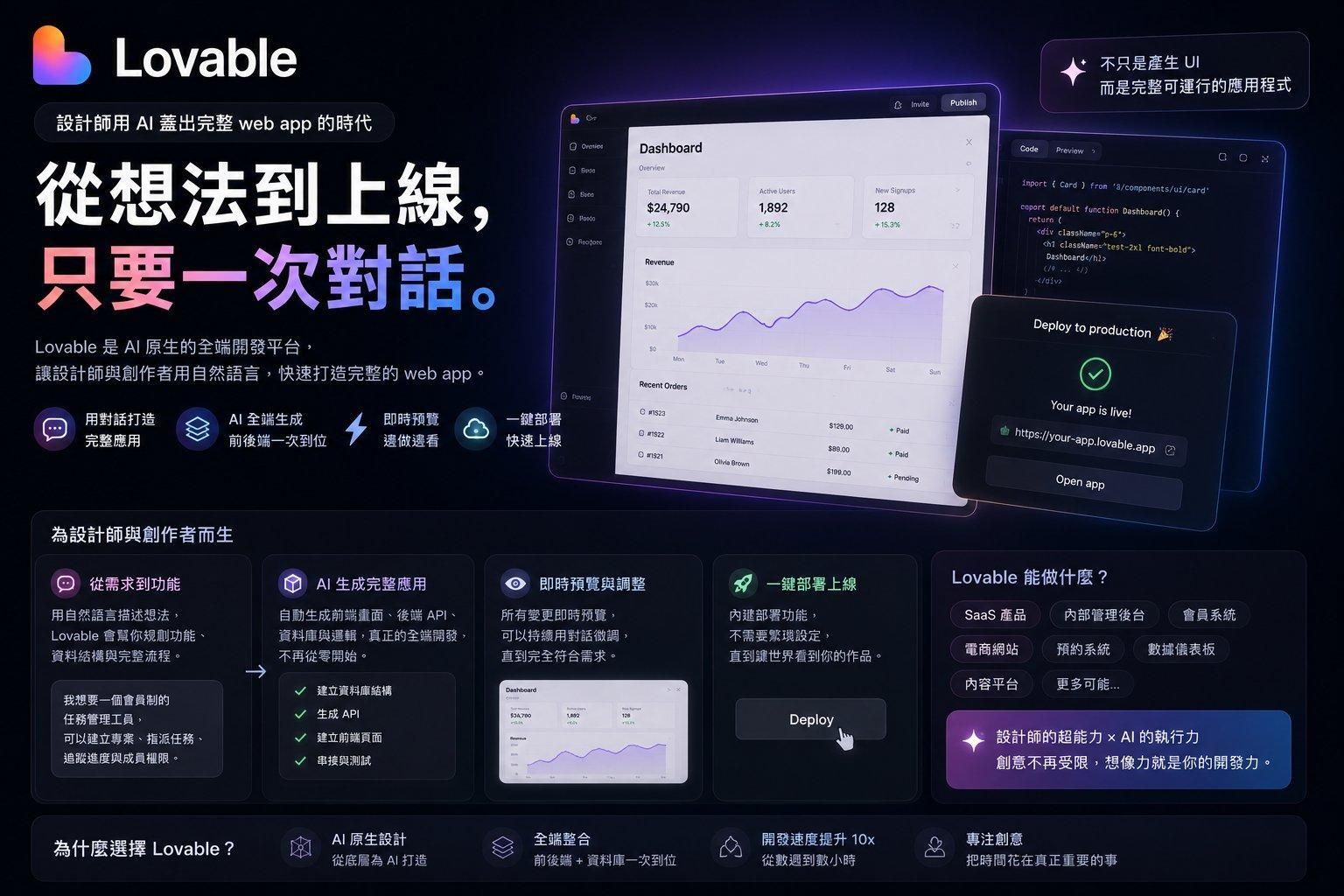 Lovable 完整介紹：設計師用 AI 蓋出完整 web app 的時代