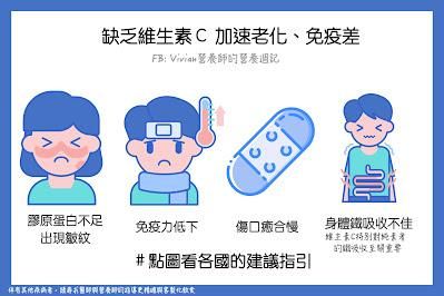 維生素C補充品多吃就有用嗎？一次搞懂攝取量！