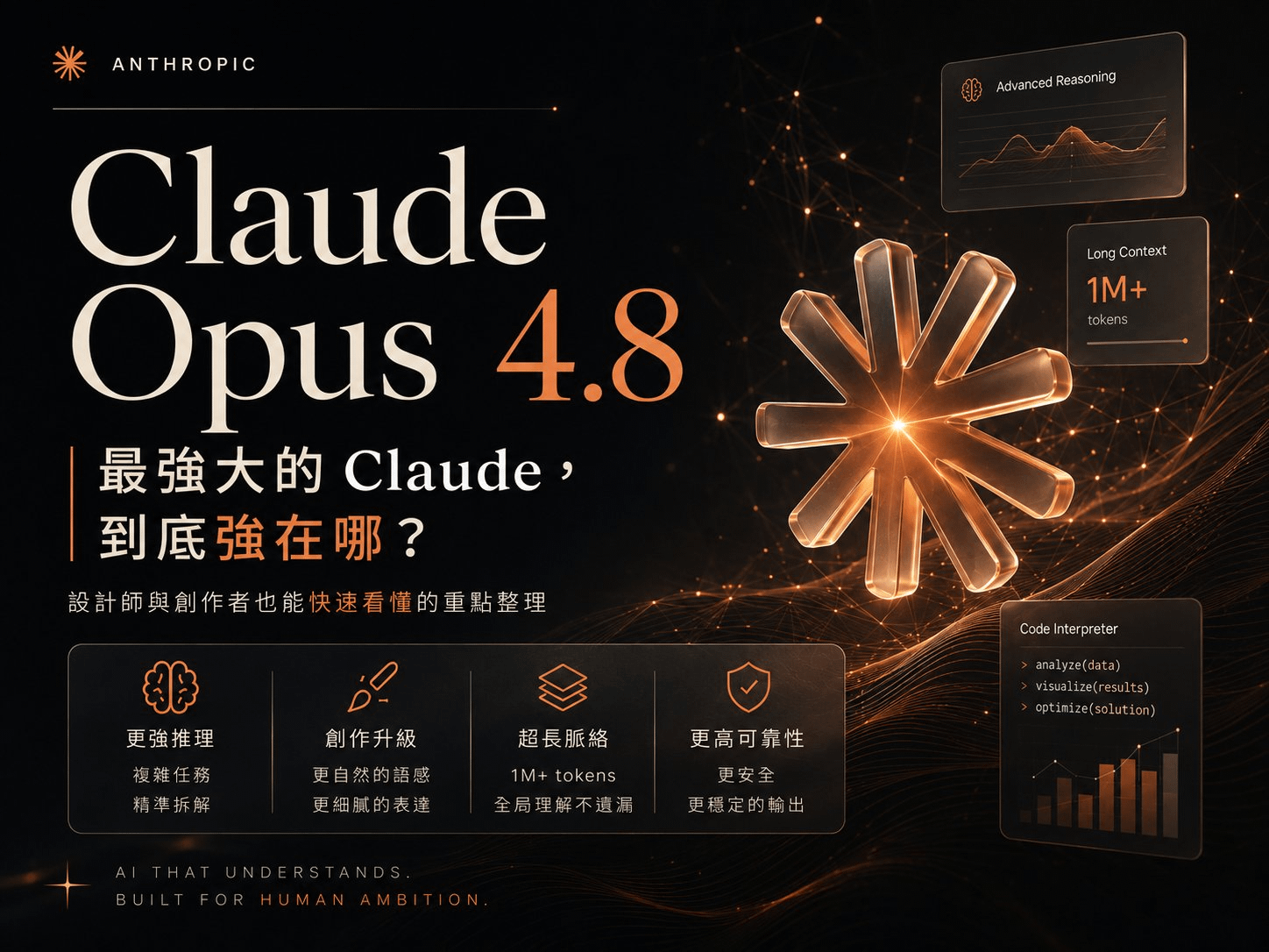 Claude Opus 4.8 是什麼?跑分、誠實升級與設計師的實際用法