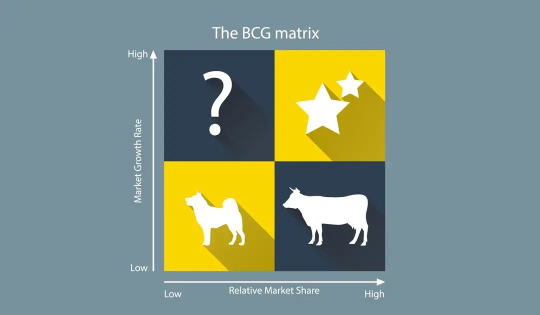 BCG矩陣是什麼？用BCG矩陣幫助你分析現況、產品定位、制定策略