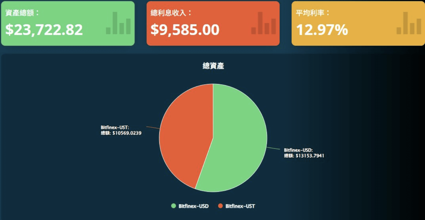 慢慢來，比較快！選擇FULY.AI放貸機器人是條穩健的康莊大道~