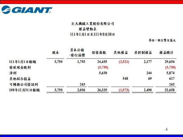 您投資的公司會發股利嗎?