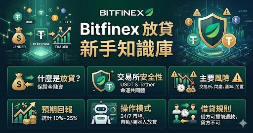 Bitfinex 放貸 新手知識庫 (FAQ 常見問題)