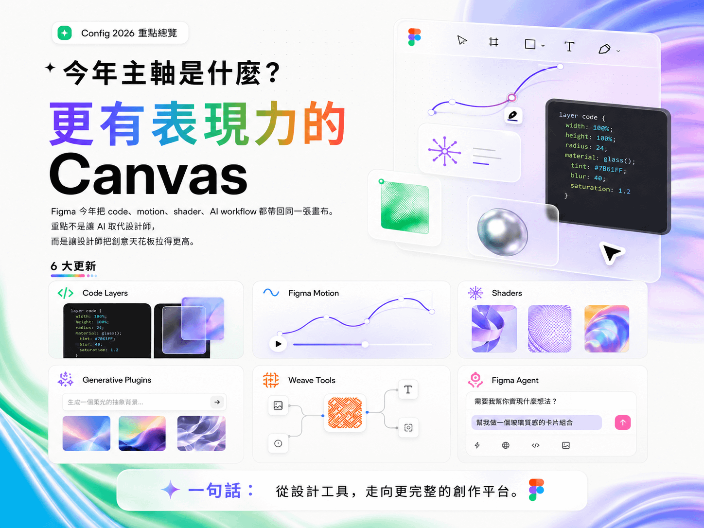 Figma Config 2026 發表了什麼?Code Layers、Motion 與六種材料上 canvas 全解析