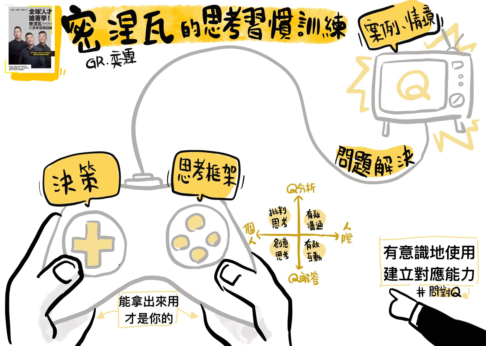 你願意為學習思考付費嗎