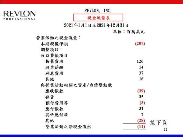 現金流量表 企業照妖鏡