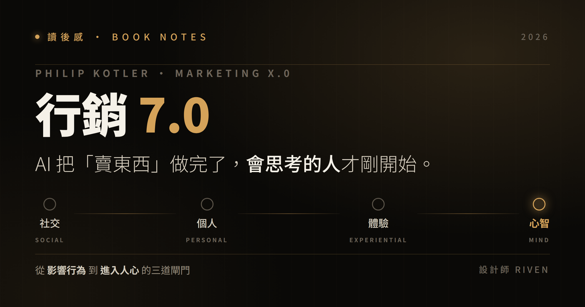 行銷 7.0 讀後感：Kotler 新書的三道閘門，其實是設計師的必修課