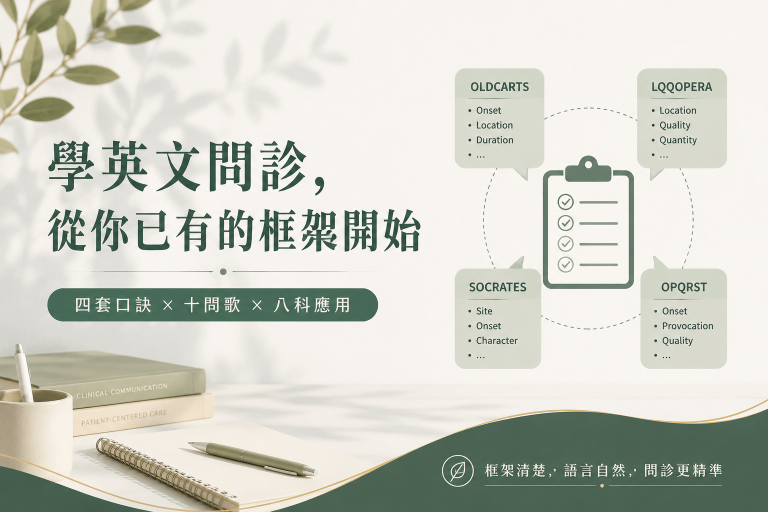 英文問診,我不教你背句子