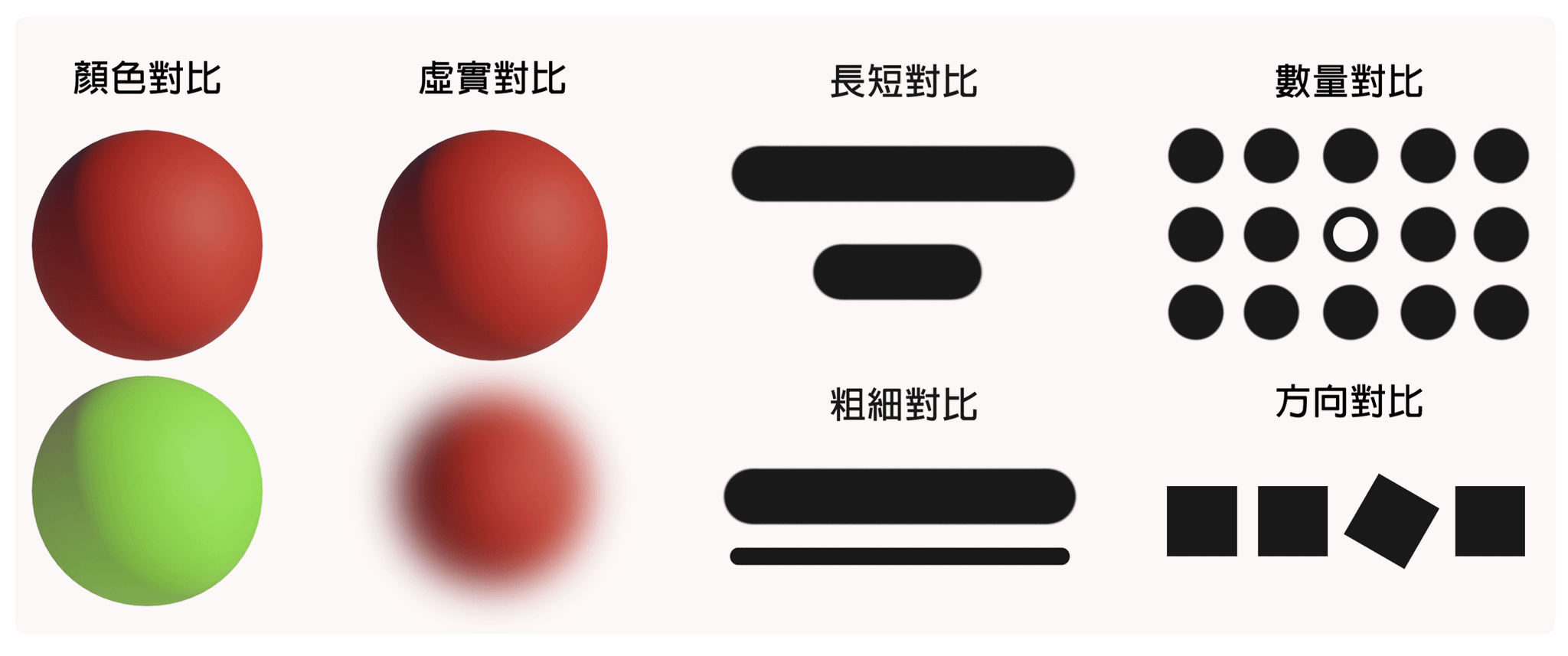 對比-美感中的「鹽」