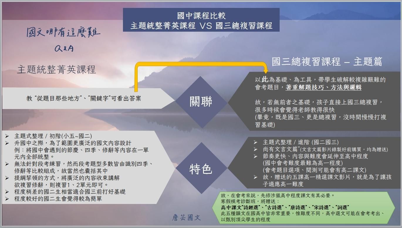 國中國文統整式課程比較