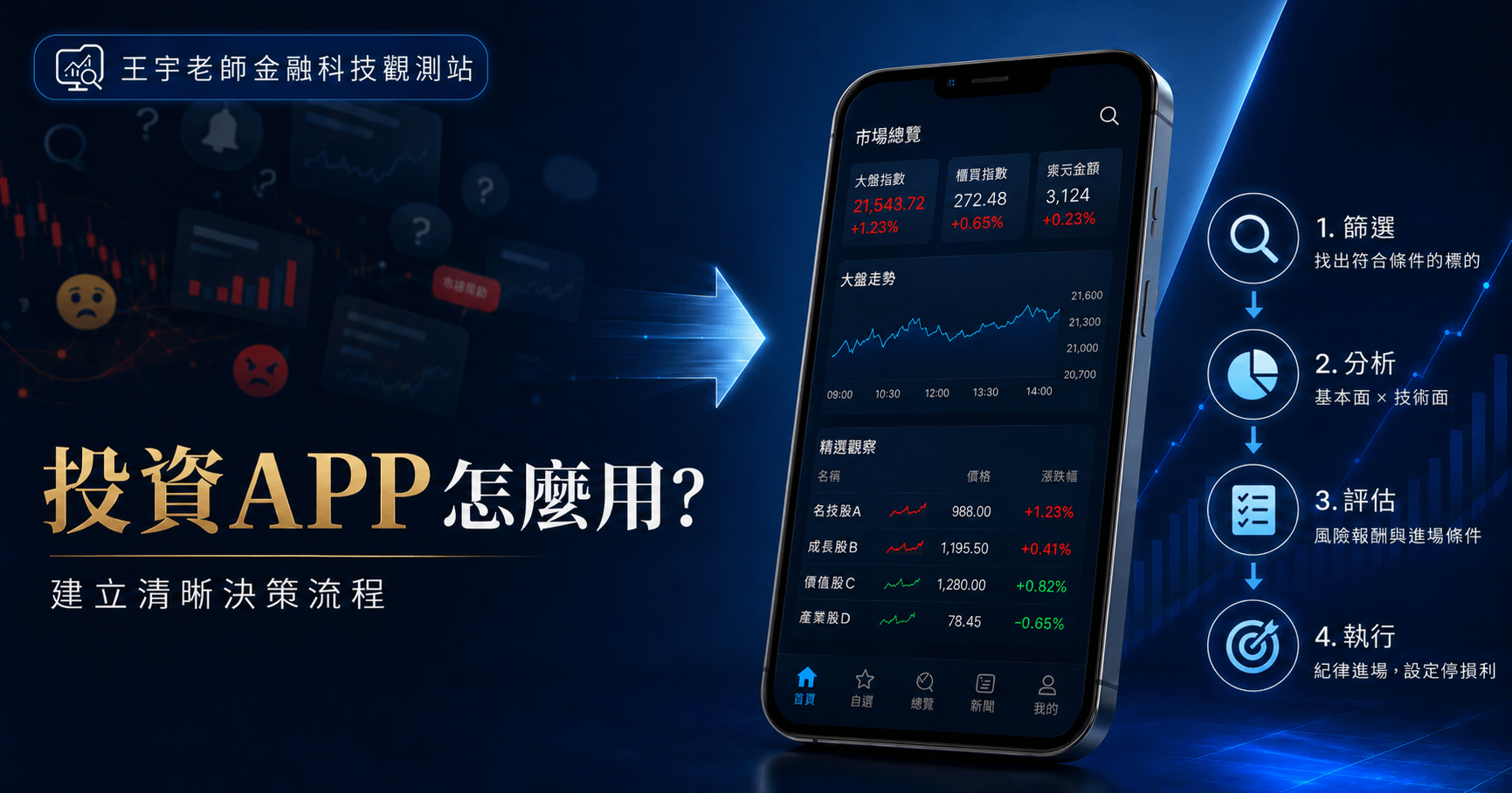 投資APP越看越亂怎麼辦？如何建立決策流程，才是選股工具的真正價值