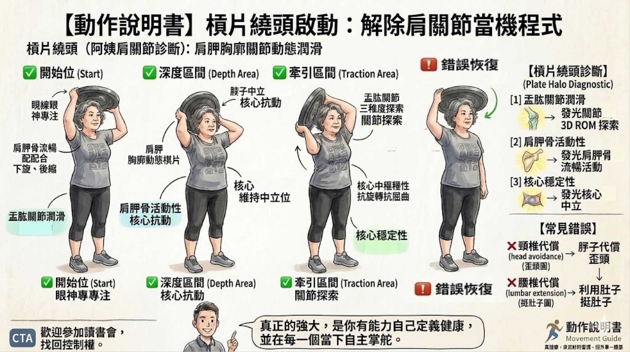 【動作說明書】槓片繞頭：解除肩關節的系統當機程式