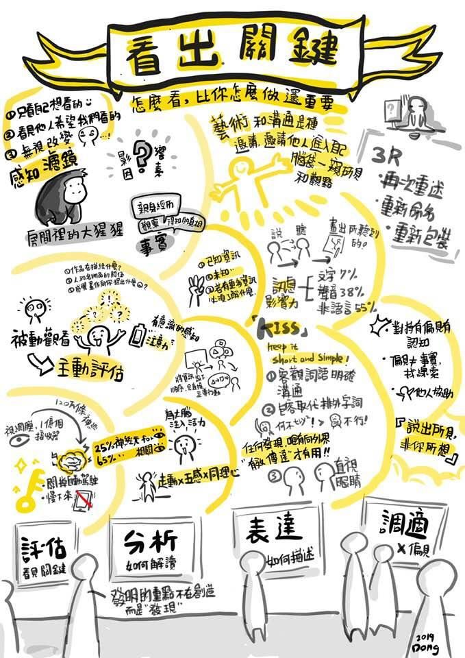 為什麼要學藝術？