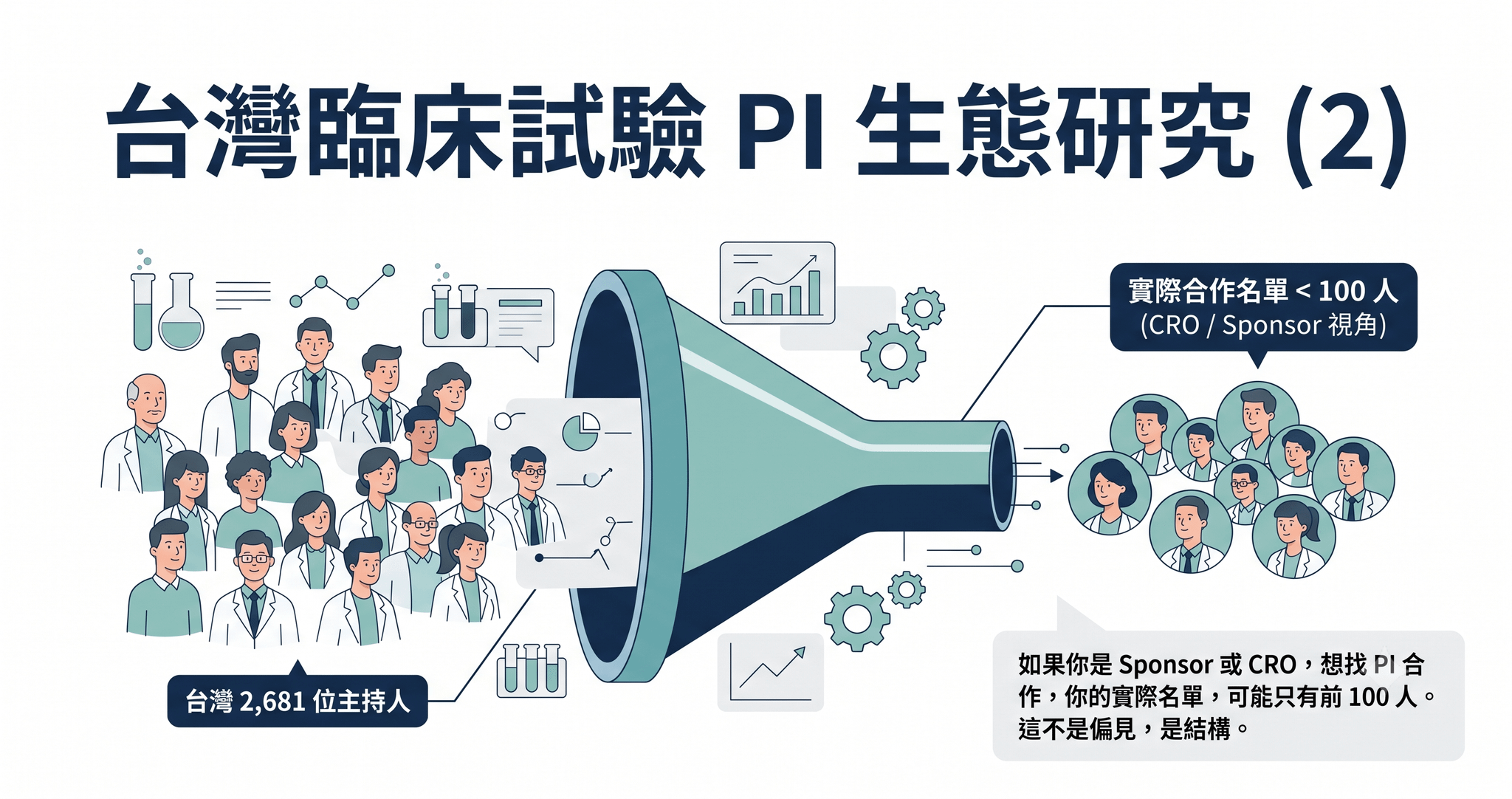 台灣臨床試驗，是一個贏者全拿的市場