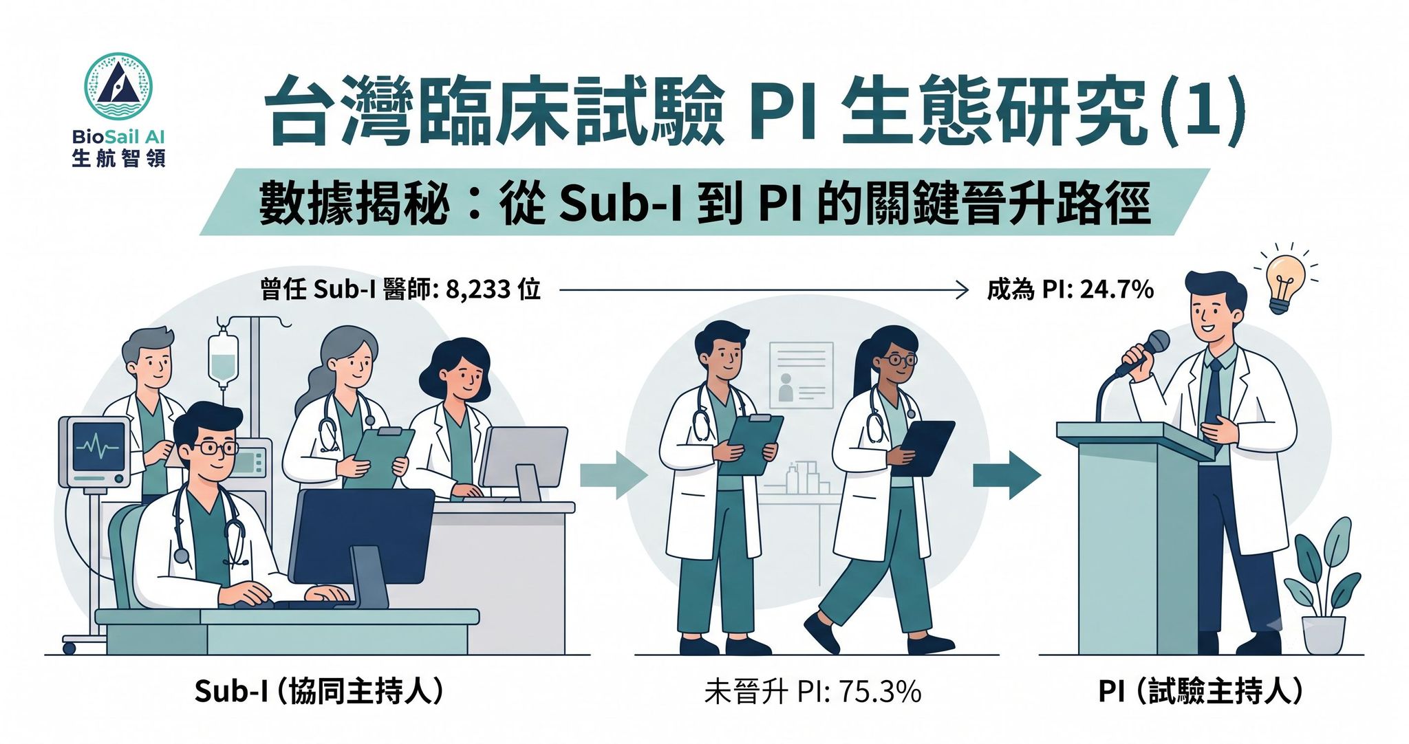 四個人裡，有三個從這條路上消失了