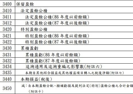 公司賺了錢,可以分配嗎?