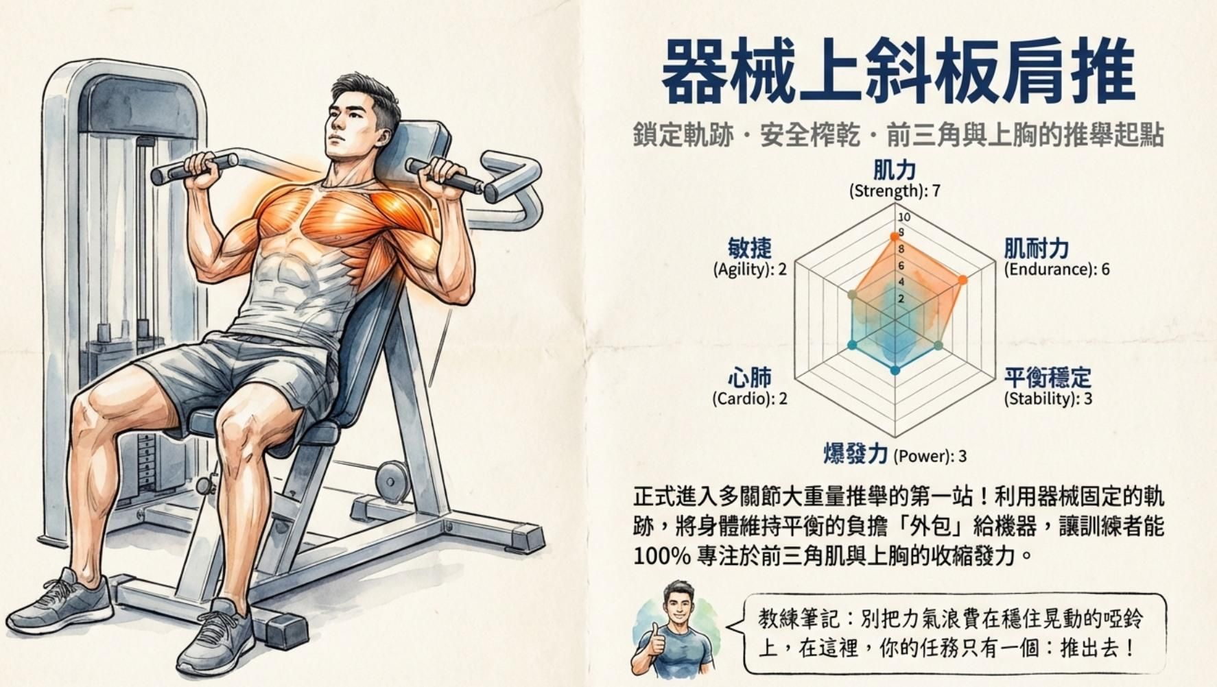 【動作說明書】器械上斜板肩推 (Machine Incline Shoulder Press)