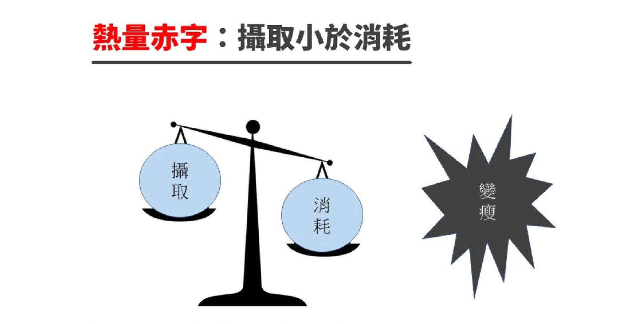 減肥迷思揭秘:為何食量減少卻無法瘦身?掌握熱量天秤是關鍵