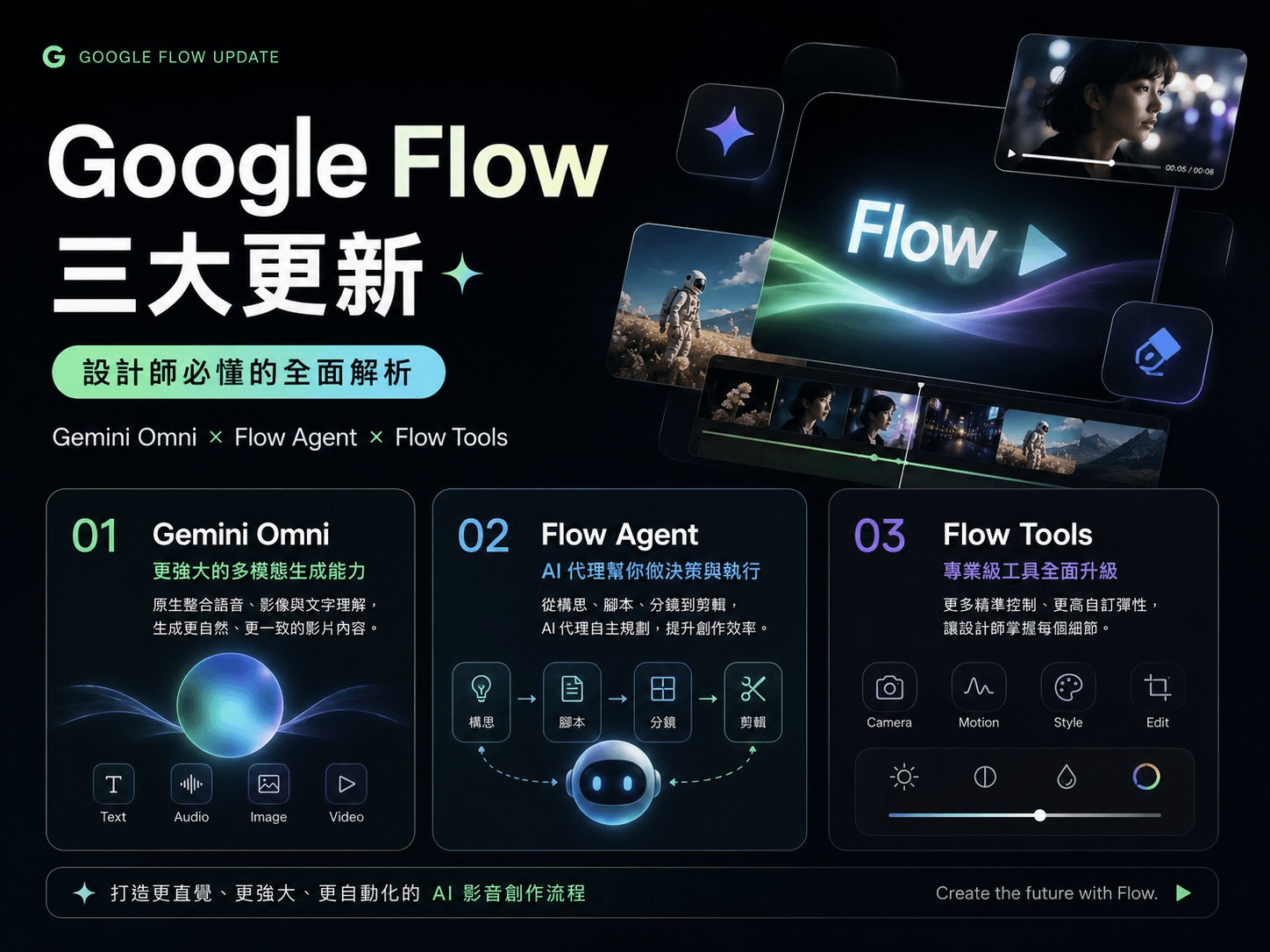 Google Flow 三大更新是什麼?Gemini Omni、Flow Agent、Flow Tools 設計師完整解析