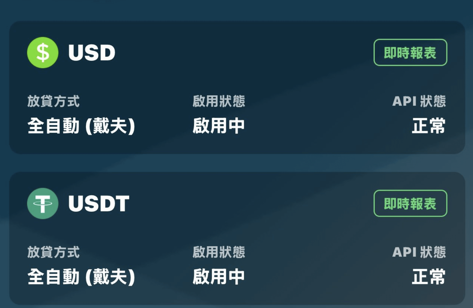 透過「Bitfinex放貸 & FULY.AI放貸機器人」細水長流的被動收入，改善自己的人生