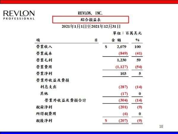「獲利能力分析」賺的錢夠還利息費用嗎? 獲利能力分析