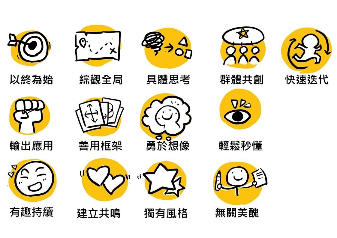 學好圖解力的13個原則