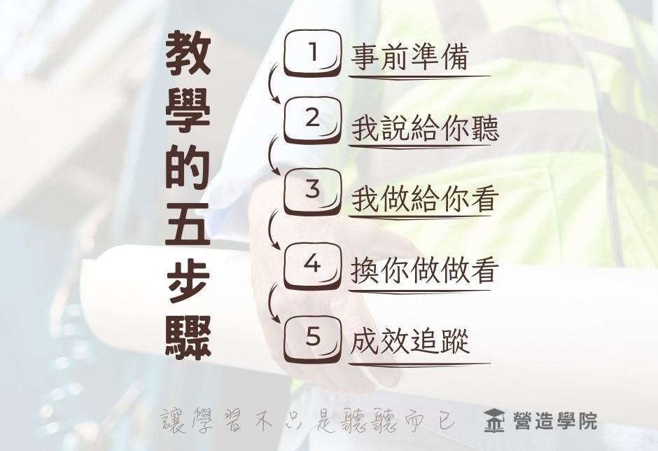 【教學的五步驟】讓學習不只是聽聽而已