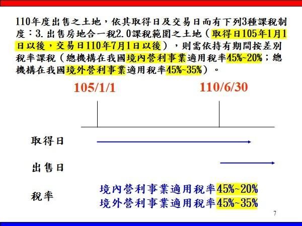 營利事業出售房地，3種制度大不同!!! 房地合一